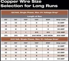 Color Code For Residential Wire How To Match Wire Size And