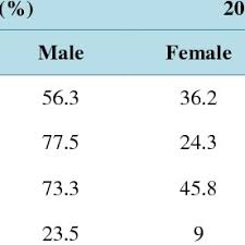 As discussed above, glass ceiling is the term used to define employment discrimination or the discriminatory phenomenon that takes place at workplace and which poses a hurdle in the path of professional advancement of those towards whom such. Pdf The Comparison Of Glass Ceiling Perception Of Employees Working In Public And Private Enterprises
