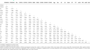 Frontiers | Profiling resilience: A latent profile analysis of German  nurses coping and resilience