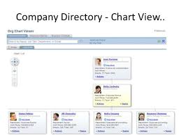 Org Chart Viewer And Mobile Company Directory