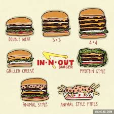 In N Out S Hidden Menu Options Secret Menu In N Out Burger In And Out Burger