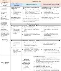 3d визуализация топографической карты европы; Pdf Dementia Caregivers An Exploration Of Their Knowledge Beliefs And Behavior Regarding Advance Care Planning For End Of Life Care Semantic Scholar