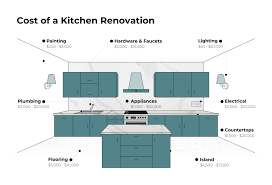 2024 Average Kitchen Remodeling Cost