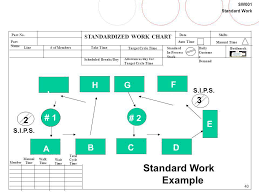 Standard Work Workshop Ppt Download