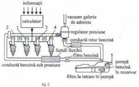 Pai benzina actioneaza ca un solvent, deci injectoarele de benzina sunt mult mai curate decat cele de diesel tinand cont ca motorina este mult mai uleioasa. Instalatia De Alimentare A M A S Cu Injectie De Benzina