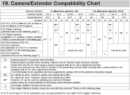 Canon Knowledge Base Lens Specifications With The Extender