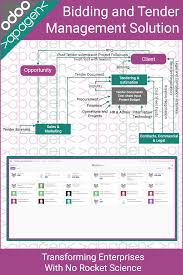 Https Encrypted Tbn0 Gstatic Com Images Q Tbn And9gcsgnhl1zwuiytlfr77dwbvcg0bdf8abioapfa Usqp Cau