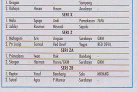 Silahkan kunjungi postingan nama burung yang bagus dan hoki untuk membaca artikel selengkapnya dengan klik link di atas. Menegangkan Perang Merpati Bintang Di Arusbaya Bangkalan Om Kicau