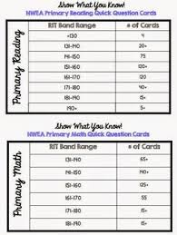 114 best nwea map testing images map student data map math