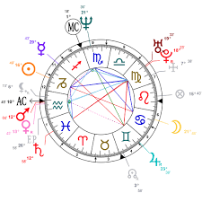 Astrology And Natal Chart Of Carolyn Bessette Kennedy Born