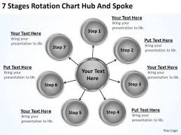Business Use Case Diagram Example 7 Stages Rotation Chart