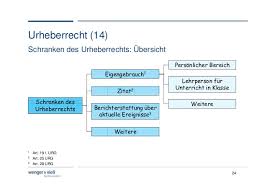 Zu diesem grundsatz regelt das urheberrechtsgesetz (urhg) verschiedene ausnahmen. Content Copyright Und Social Media