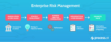 Risk Management Framework Risk Management Risk Management Strategies Management