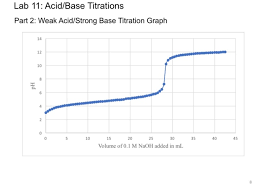 Is there any good way to find a more exact volume at which the equivalence point was reached other then taking a guess between those two. 3 For Part 2 Determine The Ph At The Equivalence Chegg Com