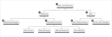 org chart component wpf ultimate ui