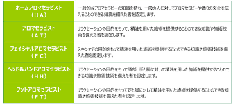 ISA資格認定制度について - 【ISA】一般社団法人国際アロマセラピー科学研究所ホームページ