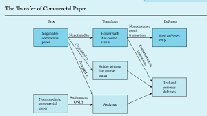 Business Law 1 Final David Beatty Diagram Quizlet