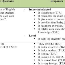 Buy buku teks pulse 2 student s book seetracker malaysia. Pdf Revisiting Pulse 2 Textbook After Three Years Have Teachers Changed Their Mind