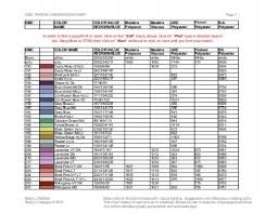 Paradigmatic Madeira Color Charts Conversion Chart For