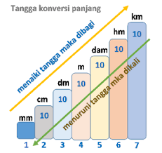 Pin Di Situs Ipa Mts