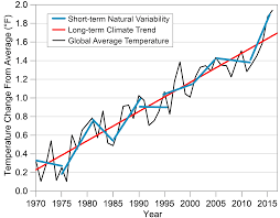 Frequently Asked Questions Fourth National Climate Assessment