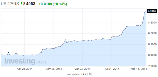 sober look blog argentine peso hits record lows on