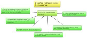 Colonia constitución de 1917 delegación iztapalapa distrito federal. Derechos Y Obligaciones De Un Ciudadano Mexicano Eres Parte De La Democracia