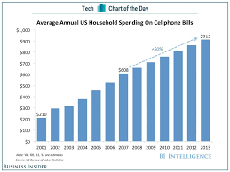 We did not find results for: Average Electric Bill For 3 Bedroom House Woodwork Samples