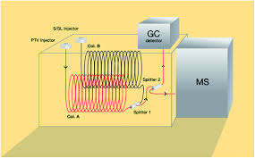 Analyzing small and volatile molecules. Trace Detection Of Explosives With A Unique Large Volume Injection Gas Chromatography Mass Spectrometry Lvi Gc Ms Method Analytical Methods Rsc Publishing