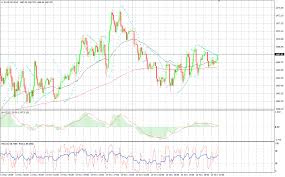 Gold Closes Week 1 Higher Whats Next Investing Com