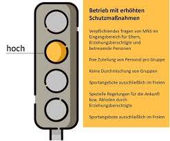 Corona Ampel – Bedeutung – Potenzialfinder Hr + Wissensmanagement