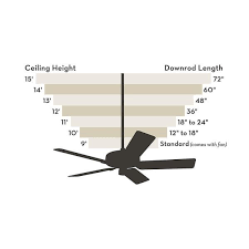2.79 mph (average is about 3) a wind speed factor of 2.79 mph gives this fan a breeze rating of 3 out of 5. Hunter Dempsey 52 In Led Indoor Outdoor Matte Black Ceiling Fan With Light And Remote 59251 The Home Depot