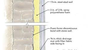 Typen, fashion, haus & garten, elektronik, motors Cure For A Leaky Stone Foundation Fine Homebuilding