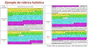 Pin De Maria Rosa En Que Te Mejores Rubrica De Evaluacion Estrategias De Ensenanza Rubricas