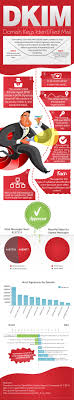 Pin On Email Deliverability