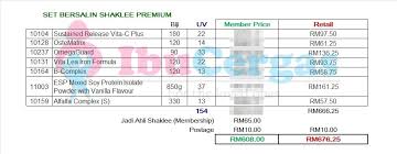 Set kurus ekonomi shaklee! tak salah mencuba demi mencapai berat idaman. Set Bersalin Shaklee Alahai Murahnya Harga