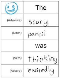 Looking for the best capsule coffee machine? 500 Parts Of Speech Ideas Teaching Language Arts Teaching Reading Teaching