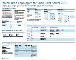 Technical Diagrams For Sharepoint 2013 Sharepoint Topology Server