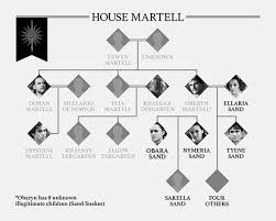 Game Of Thrones Family Tree How Are The Starks And