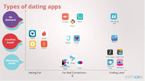 Sure, dating apps are all the rage right now, but a 2018 polling platform found that 84% of millennials would rather find love in real life than online. Tinder A Platform After Your Own Heart Digital Innovation And Transformation