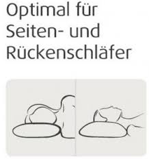 Unser team an produkttestern hat unterschiedliche hersteller ausführlichst getestet und wir. Tempur Original Schlafkissen Im Test Der Klassiker Fur Seitenschlafer Und Ruckenschlafer