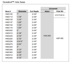 hole saw cutter size chart a pictures of hole 2018