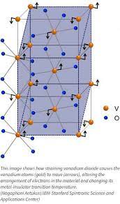 Ibm Slac Team Controls Switching Behavior Of Promising Electronic Material Material Behavior Electronics