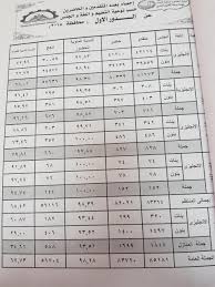 نتيجة الشهادة الإعدادية محافظة البحيرة. Ù†Ù†Ø´Ø± Ø£Ø³Ù…Ø§Ø¡ ÙˆØµÙˆØ± Ø§Ù„Ø¹Ø´Ø±Ø© Ø§Ù„Ø£ÙˆØ§Ø¦Ù„ Ø¨Ø§Ù„Ø´Ù‡Ø§Ø¯Ø© Ø§Ù„Ø¥Ø¹Ø¯Ø§Ø¯ÙŠØ© Ø¨Ø§Ù„Ø¨Ø­ÙŠØ±Ø© Ø§Ù„ÙŠÙˆÙ… Ø§Ù„Ø³Ø§Ø¨Ø¹