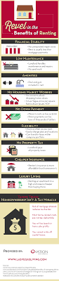 Revel In The Benefits Of Renting Infographic Marketing Marketing Gift Housing Market