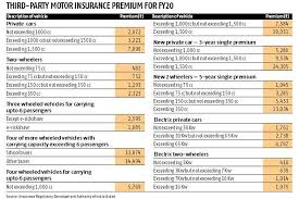 premium for third party motor insurance to be raised from