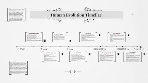 Human Evolution Timeline By Emchalfin Wilson On Prezi