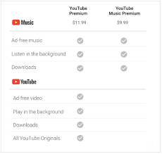 Explore a ton of different feature additions in this pro subscription to youtube. Youtube Music Kicks Youtube Red To The Curb Cnet
