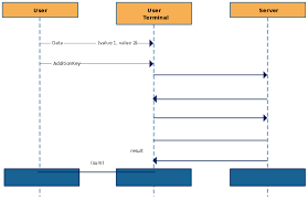 Message Sequence Chart Template Chart Messages Sequence