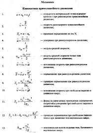 все формулы по физике 7 9 класс для огэ Formuly Fizika Fizika Matematika Uroki Pisma